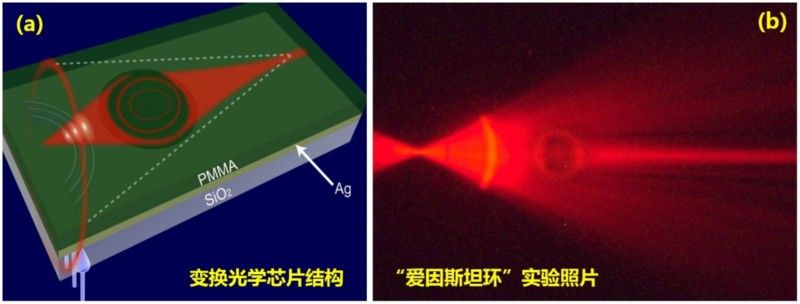 南京大学祝世宁教授、刘辉教授课题组用广义相对论原理实现芯片上光子波前的调控